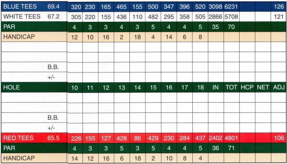 riverside_scorecard_backnine